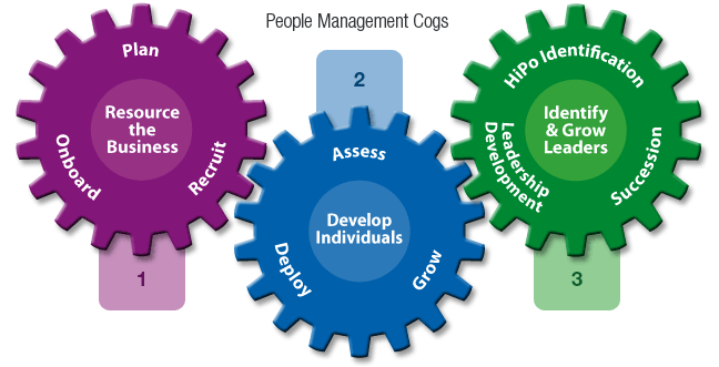 People Management Cogs